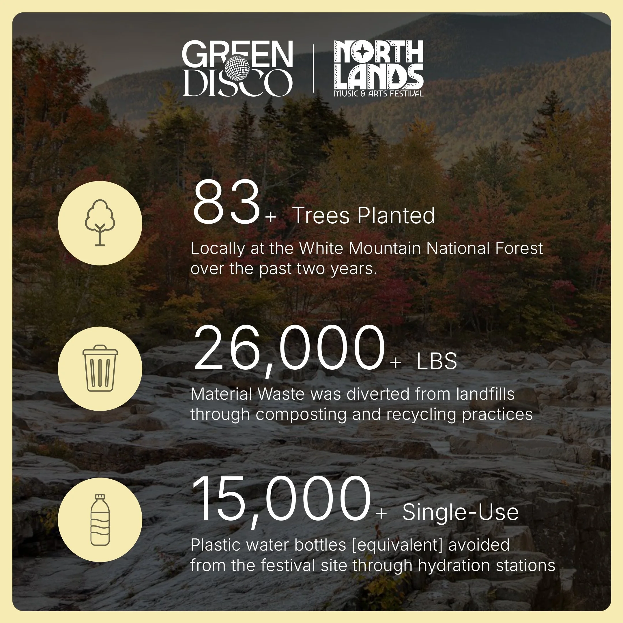 Keeping Northlands Green — Northlands Music & Arts Festival